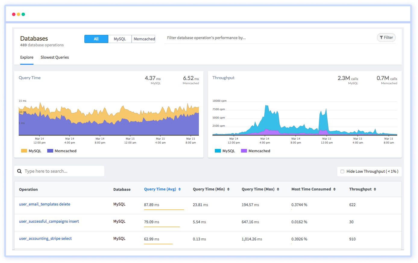 Application Performance Monitoring